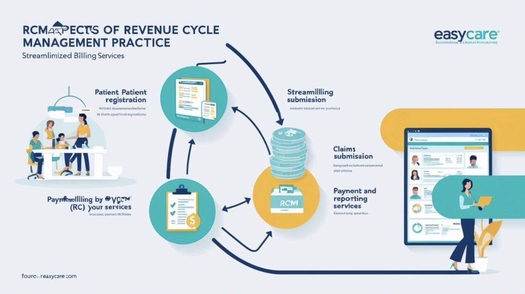 Revenue Cycle Management